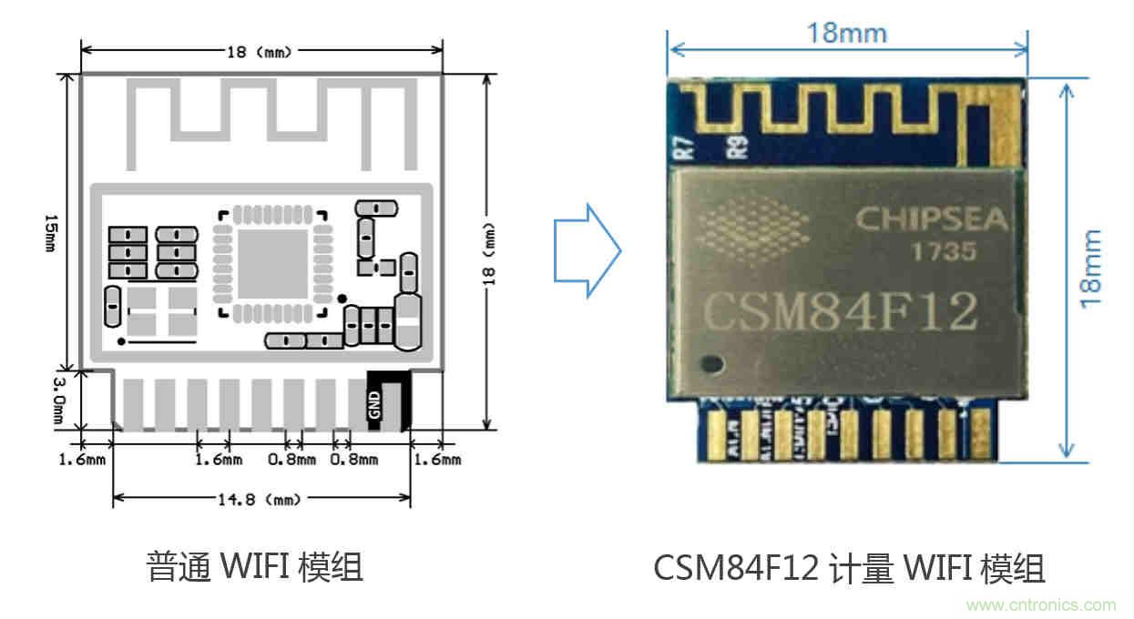 芯海科技推出全新智能計量模組，業(yè)界體積最小