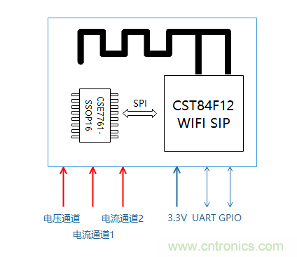 芯?？萍纪瞥鋈轮悄苡嬃磕＝M，業(yè)界體積最小