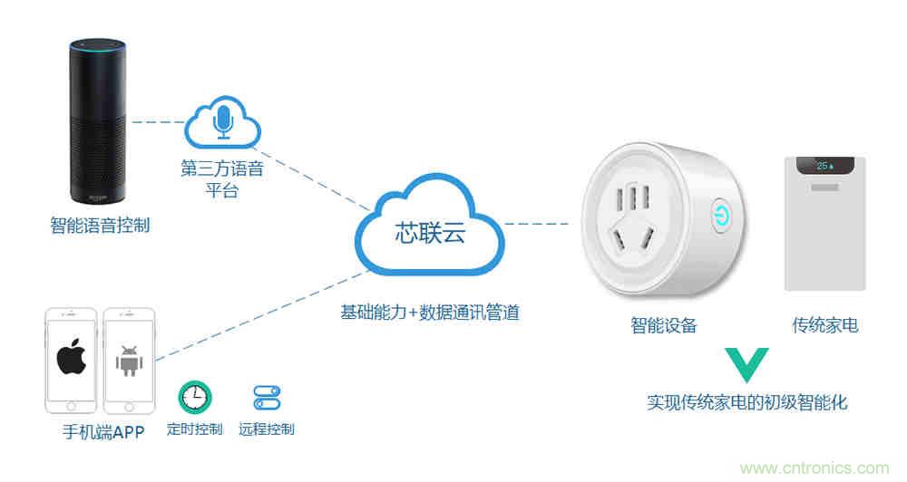 芯?？萍纪瞥鋈轮悄苡嬃磕＝M，業(yè)界體積最小