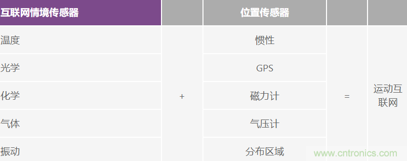 高性能慣性檢測解決方案 助力自主式機(jī)器應(yīng)用