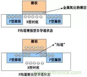 了解MOS管，看這個就夠了！