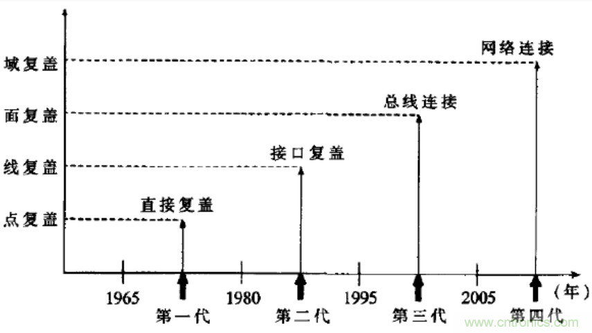 無線傳感網(wǎng)絡(luò)在物聯(lián)網(wǎng)技術(shù)中的意義與應(yīng)用