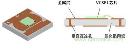 解剖iPhone X 3D感測(cè)元件，DPC陶瓷基板前途無(wú)限