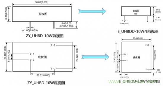 是什么限制了電源小型化？