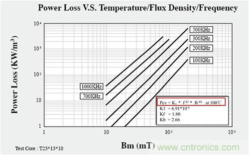 是什么限制了電源小型化？