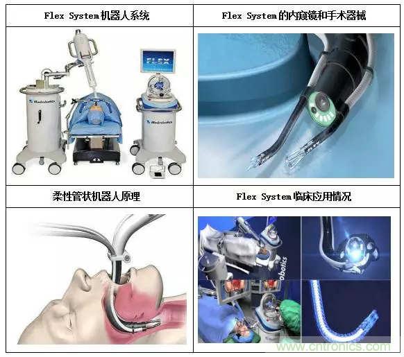 深度報(bào)告|手術(shù)機(jī)器人的臨床、市場(chǎng)及技術(shù)發(fā)展調(diào)研