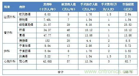 深度報(bào)告|手術(shù)機(jī)器人的臨床、市場(chǎng)及技術(shù)發(fā)展調(diào)研