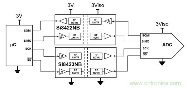 如何隔離單電源工業(yè)機器人系統(tǒng)中的高電壓