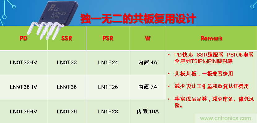 極簡電源設(shè)計，適應(yīng)各種快充和適配器設(shè)備