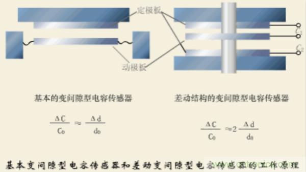 漲知識(shí)，電容也可以制造這么多傳感器！