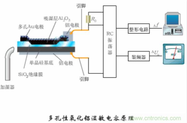 漲知識，電容也可以制造這么多傳感器！