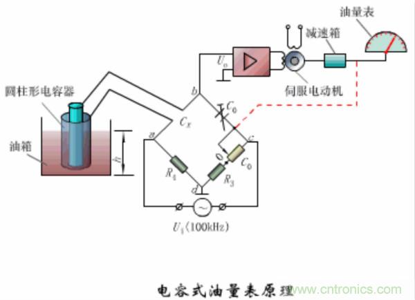 漲知識(shí)，電容也可以制造這么多傳感器！