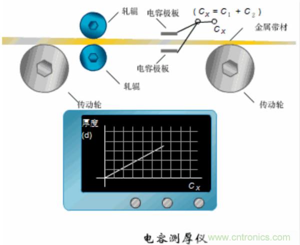 漲知識(shí)，電容也可以制造這么多傳感器！