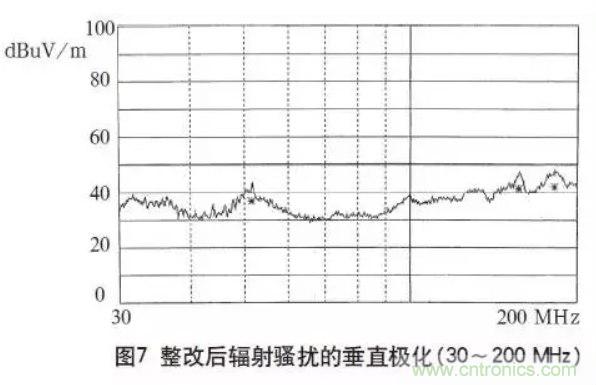 高頻開關(guān)電源的電磁兼容問題如何解決？