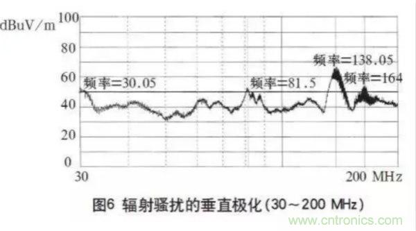 高頻開關(guān)電源的電磁兼容問題如何解決？