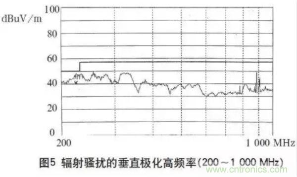 高頻開關(guān)電源的電磁兼容問題如何解決？