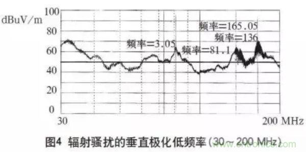 高頻開關(guān)電源的電磁兼容問題如何解決？