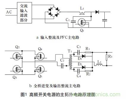 高頻開關(guān)電源的電磁兼容問題如何解決？