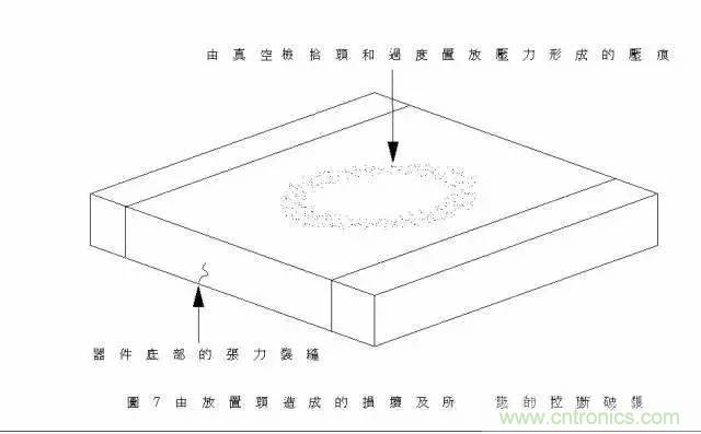 選個電容而已，有那么難么？