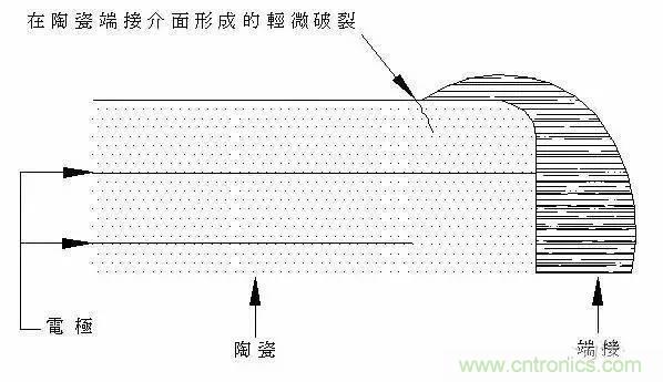 選個電容而已，有那么難么？