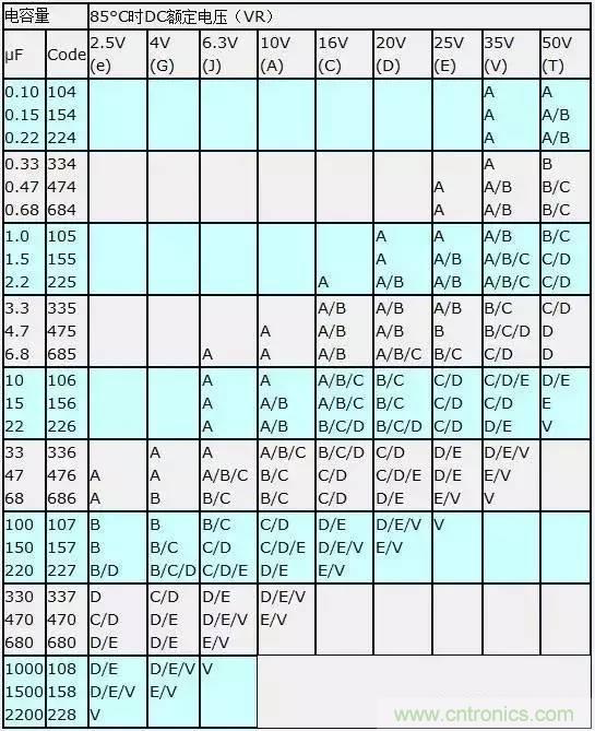 選個電容而已，有那么難么？