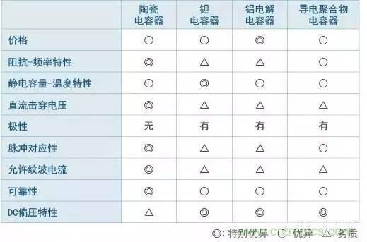 選個電容而已，有那么難么？