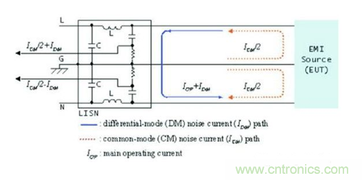 EMI濾波器設(shè)計中的干擾特性和阻抗特性