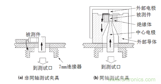 阻抗測量基礎(chǔ)