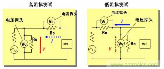 阻抗測量基礎(chǔ)