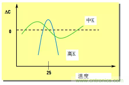 阻抗測量基礎(chǔ)