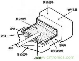 用了那么多年的電容，但是電容的內(nèi)部結(jié)構(gòu)你知道嗎？