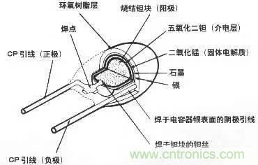 用了那么多年的電容，但是電容的內(nèi)部結(jié)構(gòu)你知道嗎？