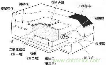 用了那么多年的電容，但是電容的內(nèi)部結(jié)構(gòu)你知道嗎？