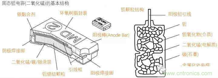 用了那么多年的電容，但是電容的內(nèi)部結(jié)構(gòu)你知道嗎？