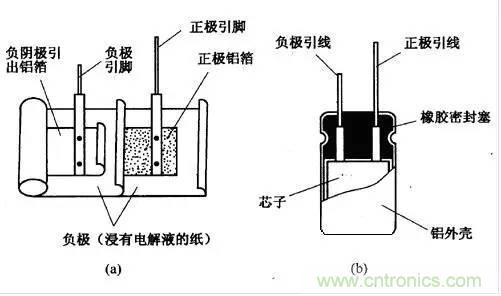 用了那么多年的電容，但是電容的內(nèi)部結(jié)構(gòu)你知道嗎？