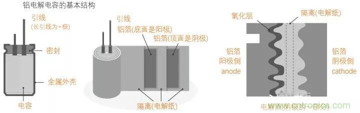 用了那么多年的電容，但是電容的內(nèi)部結(jié)構(gòu)你知道嗎？