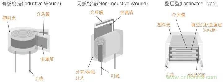 用了那么多年的電容，但是電容的內(nèi)部結(jié)構(gòu)你知道嗎？