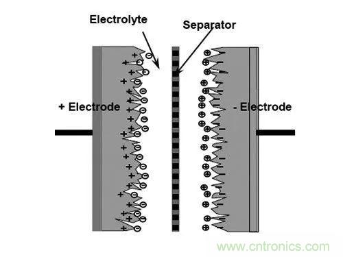 用了那么多年的電容，但是電容的內(nèi)部結(jié)構(gòu)你知道嗎？