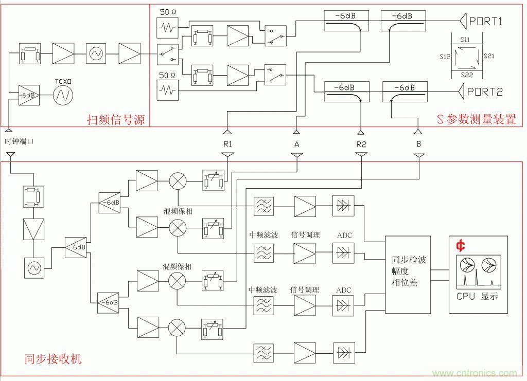 常用矢網、標網、天線分析儀、掃頻儀的異同