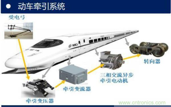 堪稱工業(yè)中的“CPU”：IGBT，中外差距有多大