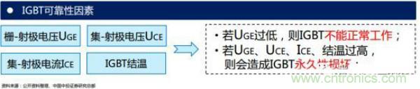 堪稱工業(yè)中的“CPU”：IGBT，中外差距有多大