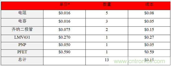 這個(gè)方案只用10秒，卻搞定了瞬態(tài)電壓難題