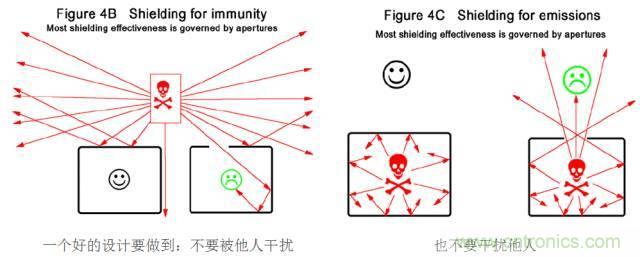 原來(lái)金屬外殼屏蔽EMI大有講究！