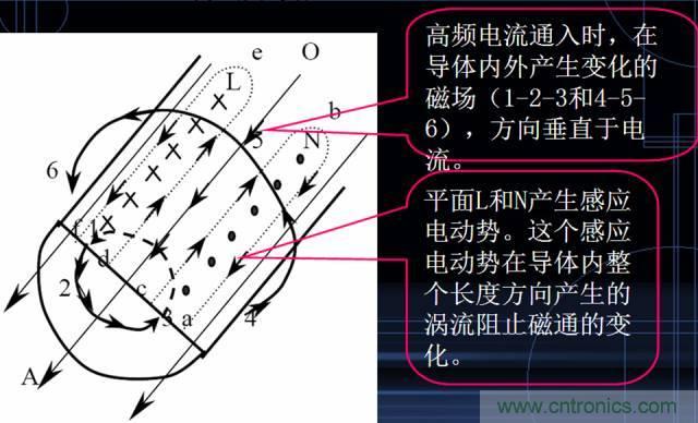 原來(lái)金屬外殼屏蔽EMI大有講究！