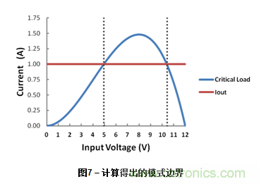 為DC-DC升壓轉(zhuǎn)換器選擇電感值