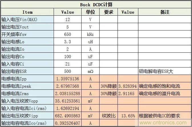 了解電容，讀這一篇就夠了