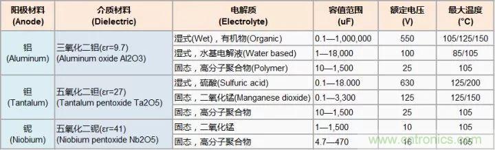 了解電容，讀這一篇就夠了