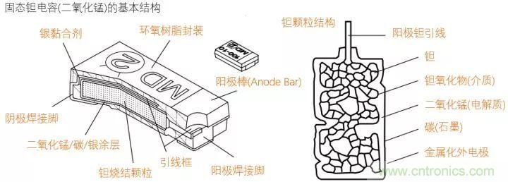 了解電容，讀這一篇就夠了