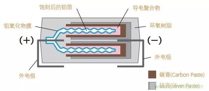 了解電容，讀這一篇就夠了