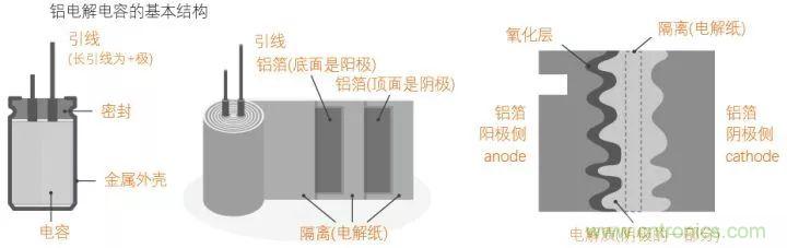 了解電容，讀這一篇就夠了